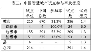 2015SCTable3