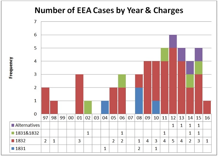 chart of chinese espionage cases against u.s.